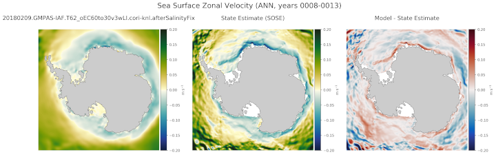 ../_images/clim_sose_zonal_vel.png