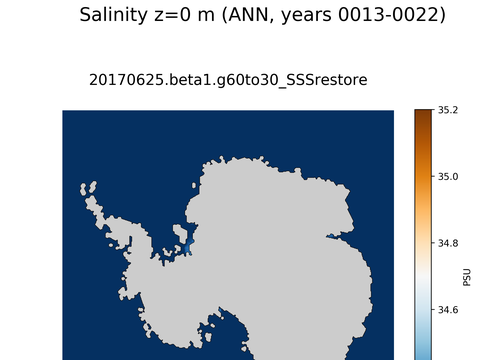 Antarctic Salinity