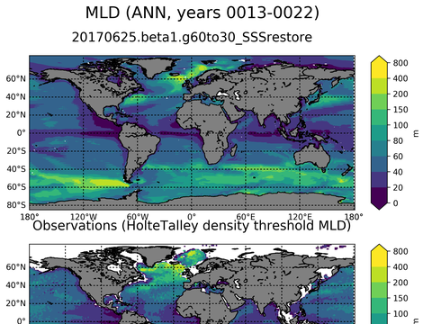 Global Ocean Climatology Maps