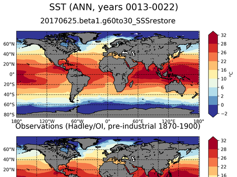 Global Sea Surface Temperature