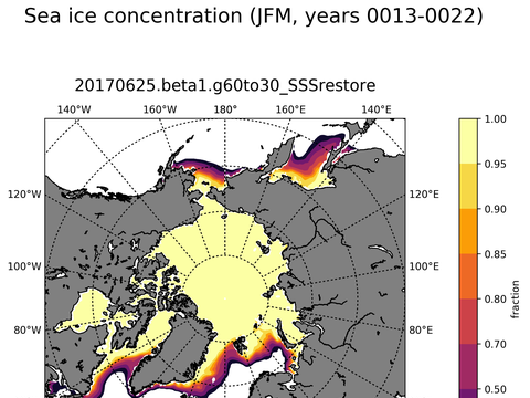 Sea Ice Climatology Maps
