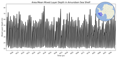 Regional Area-Mean Mixed Layer Depth in Amundsen Sea Shelf