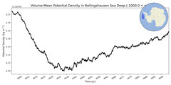 Regional Volume-Mean Potential Density in Bellingshausen Sea Deep (-1000.0 < z < -400.0 m)