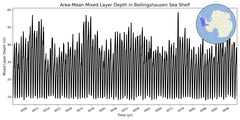 Regional Area-Mean Mixed Layer Depth in Bellingshausen Sea Shelf