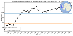 Regional Volume-Mean Temperature in Bellingshausen Sea Shelf (-1000.0 < z < -200.0 m)