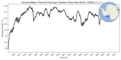 Regional Volume-Mean Thermal Forcing in Eastern Ross Sea Shelf (-1000.0 < z < -200.0 m)