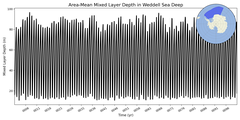 Regional Area-Mean Mixed Layer Depth in Weddell Sea Deep