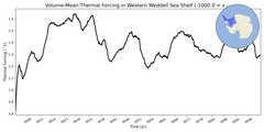 Regional Volume-Mean Thermal Forcing in Western Weddell Sea Shelf (-1000.0 < z < -200.0 m)