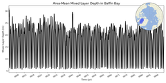 Regional Area-Mean Mixed Layer Depth in Baffin Bay