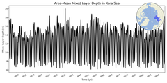 Regional Area-Mean Mixed Layer Depth in Kara Sea