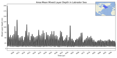 Regional Area-Mean Mixed Layer Depth in Labrador Sea