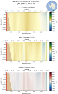 JAS Meridional Velocity at 160.0$\degree$ Lon. JAS