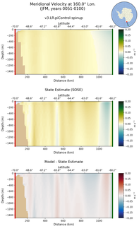 JFM Meridional Velocity at 160.0$\degree$ Lon. JFM
