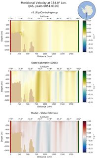 JAS Meridional Velocity at 184.0$\degree$ Lon. JAS