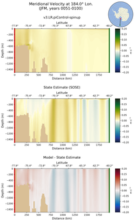 JFM Meridional Velocity at 184.0$\degree$ Lon. JFM