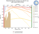 JAS Potential Density Contours at 145.0$\degree$ Lon. JAS
