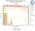 JFM Potential Density Contours at 184.0$\degree$ Lon. JFM