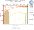 JAS Potential Density Contours at 318.0$\degree$ Lon. JAS