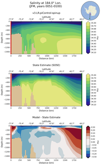 JFM Salinity at 184.0$\degree$ Lon. JFM