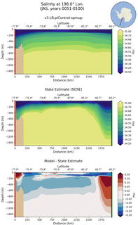 JAS Salinity at 198.0$\degree$ Lon. JAS