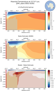 JFM Potential Temperature at 117.0$\degree$ Lon. JFM