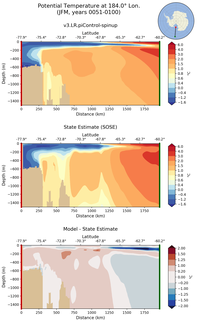 JFM Potential Temperature at 184.0$\degree$ Lon. JFM