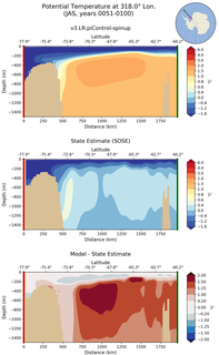 JAS Potential Temperature at 318.0$\degree$ Lon. JAS