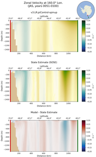 JAS Zonal Velocity at 160.0$\degree$ Lon. JAS