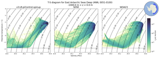 Regional mean of T-S diagram for East Antarctic Seas Deep (ANN, 0051-0100)
 -1000.0 m < z < 0.0 m