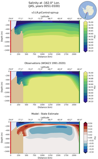 JAS Salinity at -162.0$\degree$ Lon. JAS