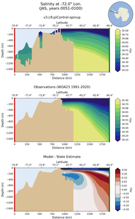 JAS Salinity at -72.0$\degree$ Lon. JAS