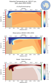 JAS Potential Temperature at -162.0$\degree$ Lon. JAS