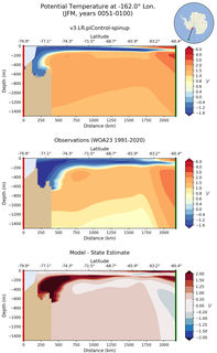 JFM Potential Temperature at -162.0$\degree$ Lon. JFM