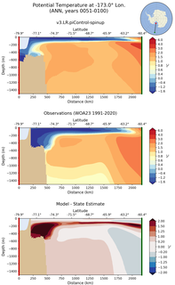 ANN Potential Temperature at -173.0$\degree$ Lon. ANN