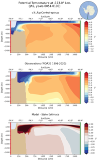 JAS Potential Temperature at -173.0$\degree$ Lon. JAS