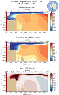 JAS Potential Temperature at -176.0$\degree$ Lon. JAS