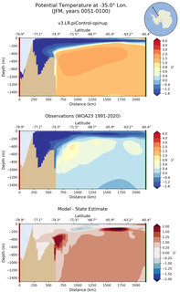 JFM Potential Temperature at -35.0$\degree$ Lon. JFM