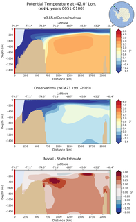 ANN Potential Temperature at -42.0$\degree$ Lon. ANN