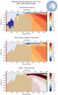 JFM Potential Temperature at -72.0$\degree$ Lon. JFM