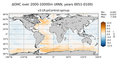 ANN Anomaly in Ocean Heat Content over 2000-10000m