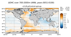 ANN Anomaly in Ocean Heat Content over 700-2000m