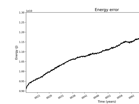 Time Series