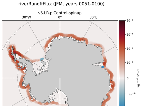 Antarctic surface fluxes