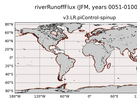Global surface fluxes