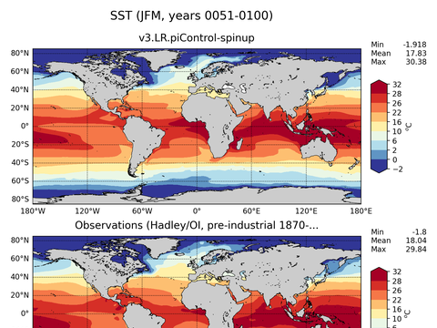 Global Sea Surface Temperature