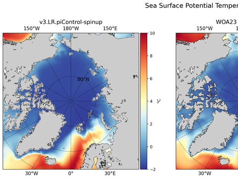 Arctic Potential Temperature