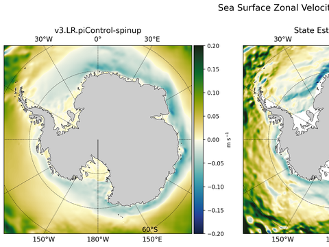 Antarctic Zonal Velocity
