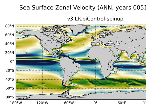 Global Velocity