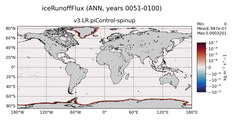 ANN iceRunoffFlux