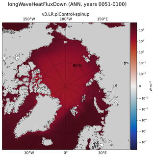 ANN longWaveHeatFluxDown